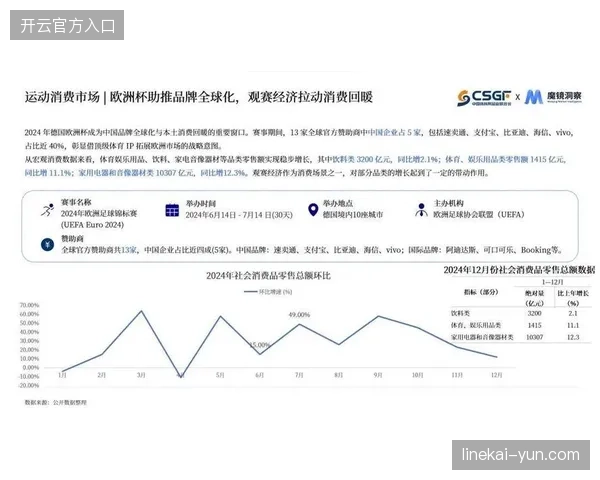 体育赛事的商业价值滞后于流量增长，根本原因在于版权分层体系未与赞助商利益挂钩